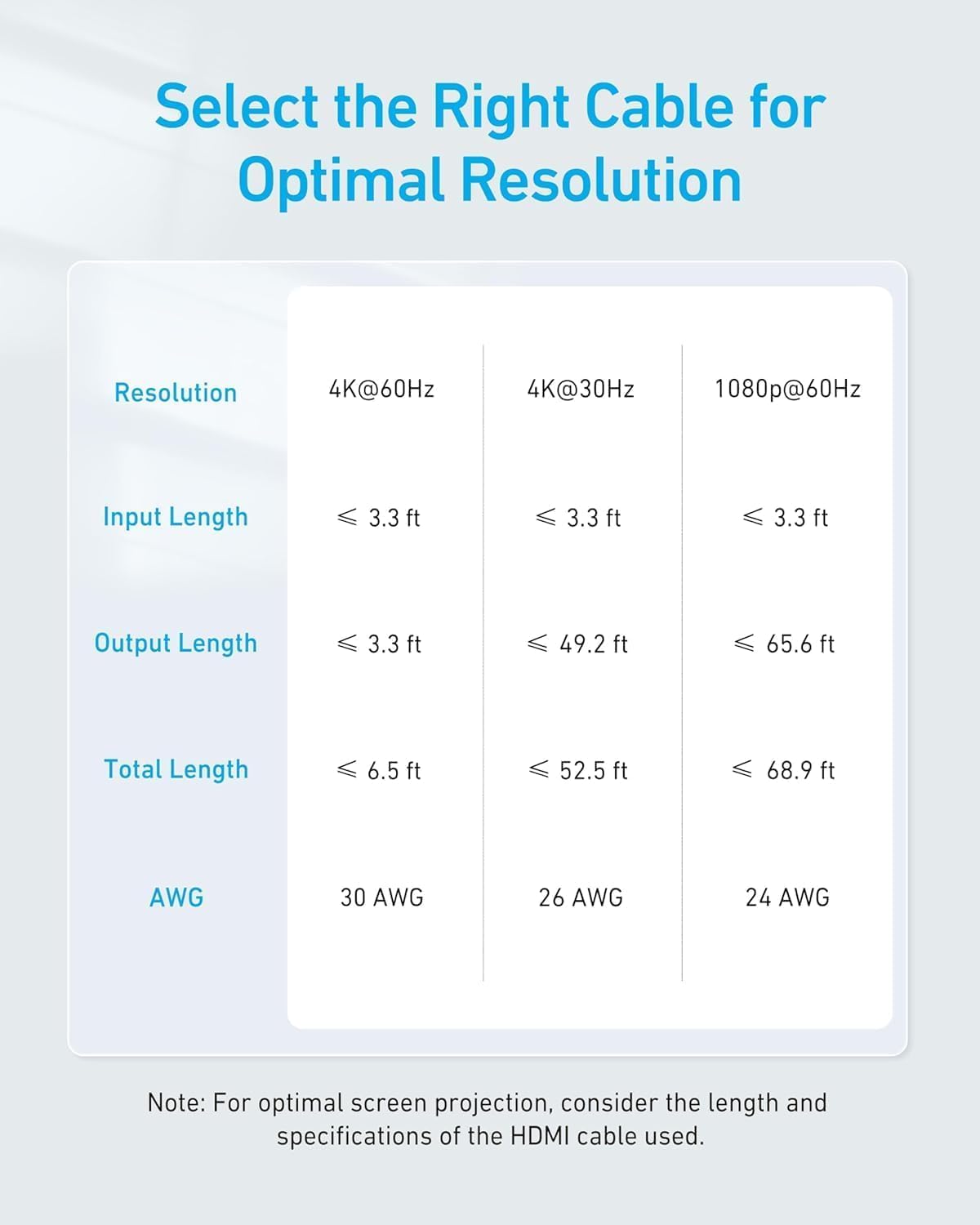 Anker HDMI Switch (2 in 1 Out, 4K HDMI)