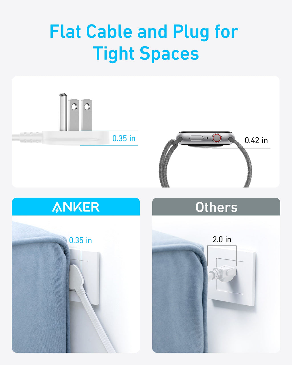 Anker flat plug and cable for tight spaces, with small size comparison